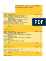 Plan de Estudios 2003 de La Escuela Académica