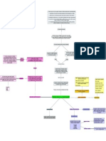 S5act.1 Mapa Conceptual