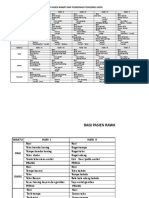 7.9.1.a Daftar Menu 10 Hari Bagi Pasien Rawat Inap