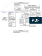 Mapa Mental Psicopedagogia