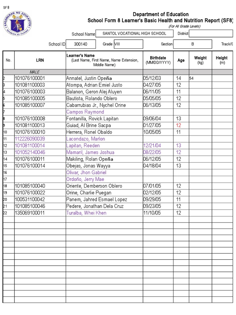 School Form 8 Nutritional Report | PDF | Body Mass Index | Obesity