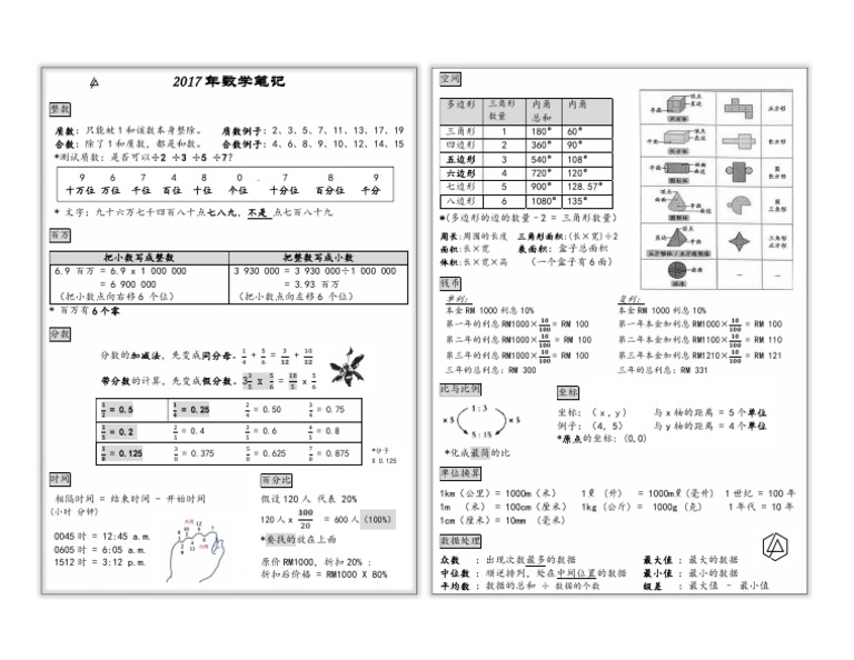 17 Upsr 数学笔记pdf Pdf