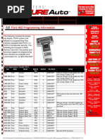 FORD NGS Transponder Programming Info