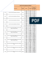 KSDS - Consequence Result