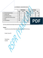 evaluasi lab rujukan