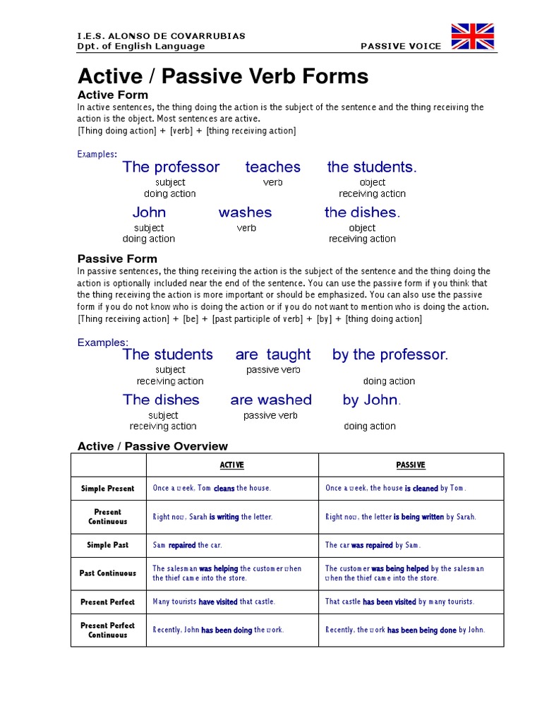 Understanding Passive Voice Usage | PDF | Perfect (Grammar) | Verb