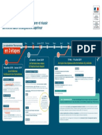 Calendrier Parcoursup