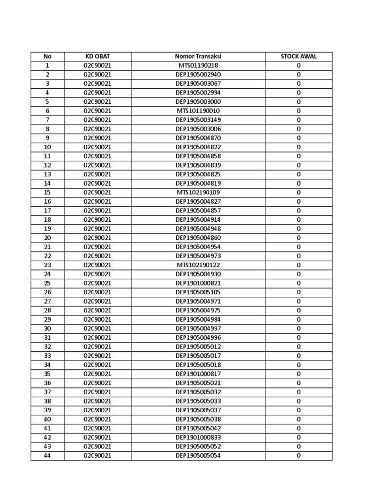 Stock Data for Medication Transactions | PDF