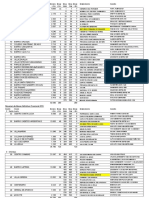 Escuelas y Mesas de Votación 2019