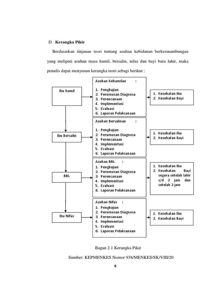Kerangka Pikir   Kerangka Pikir