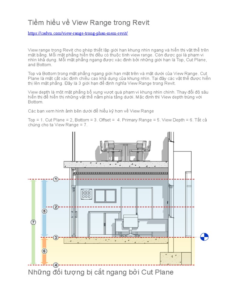 Tim Hiểu Về View Range Trong Revit | PDF