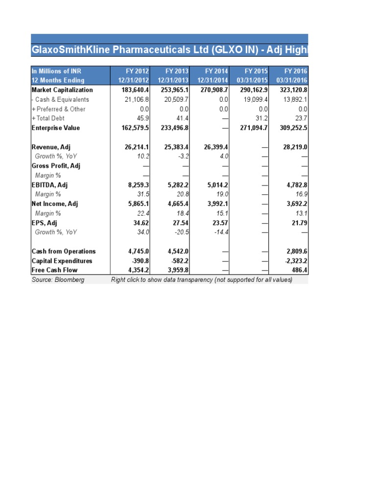 GlaxoSmithKline Financial Overview | PDF | Equity (Finance) | Free Cash ...