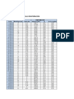 Resultados de Ensayes Químicos