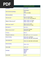 Word List | PDF