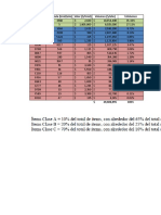 Clasificación ABC Monocriterio