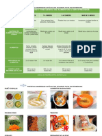 Alimentación Complementaria 2.0