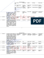 Banco Neurología Sin Claves