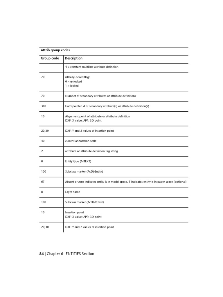 DXF Attribute Group Code Guide | PDF