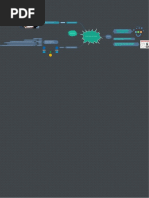 Seminar Mind Map