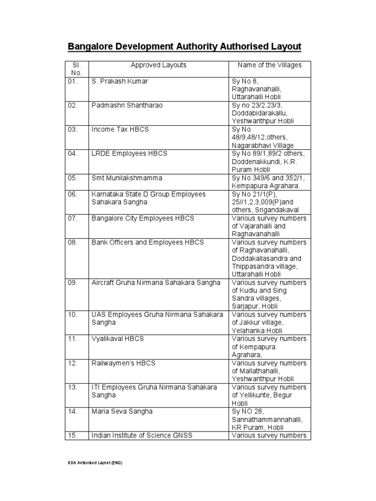 BDA Approved Layouts in Bangalore | PDF