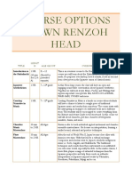 Course Options Shawn Renzoh Head: Title Lengt H Age Group