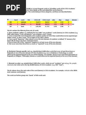 Academic Vocabulary Frequency List A 20 000 Word List