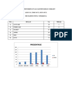 Tabel Monitoring Evaluasi Pengisian Ceklist