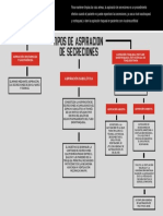 Aspiración de secreciones: tipos y beneficios