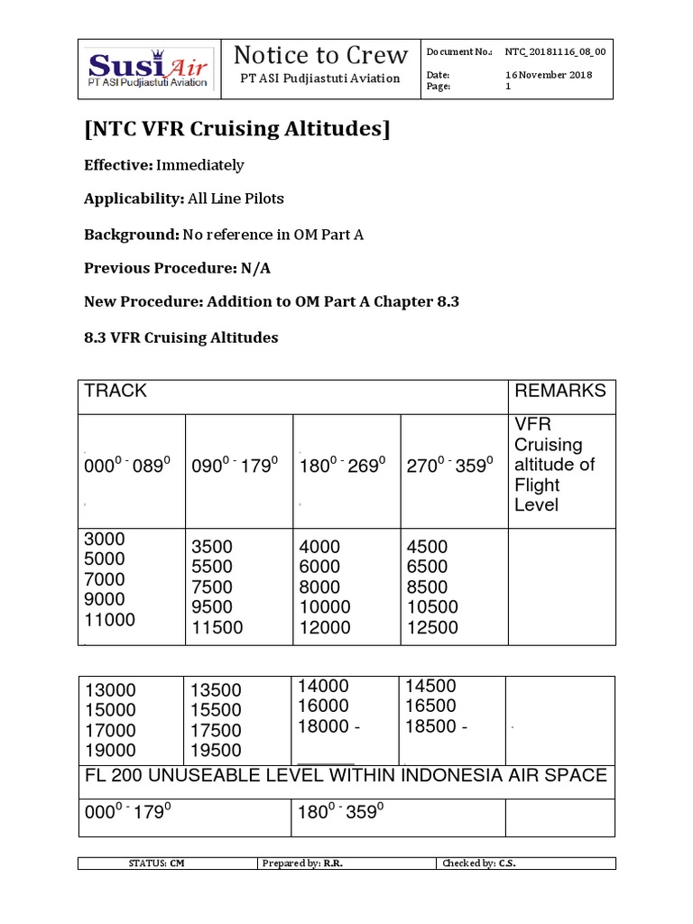 NTC 20181116 08 00 VFR Cruising Altitudes PDF