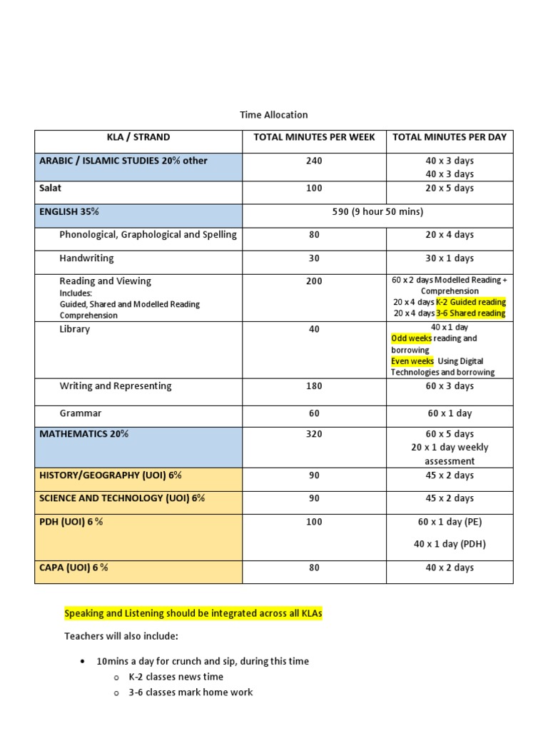 Allocation of Time Nesa Requirements PDF Communication Human