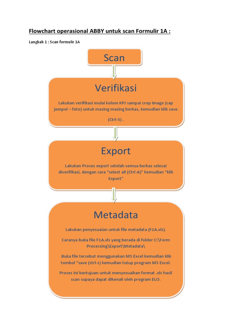 Panduan Scan dan Upload Formulir 1A | PDF | Komputer