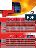 Guía de Lubricación Pesados Total PDF