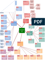 Mapa Conceptual de La Ley de Amparo