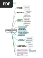 Mapa Mental Comandos Unix e Linux