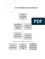 Carta Organisasi Unit Pencegahan Denggi 2017