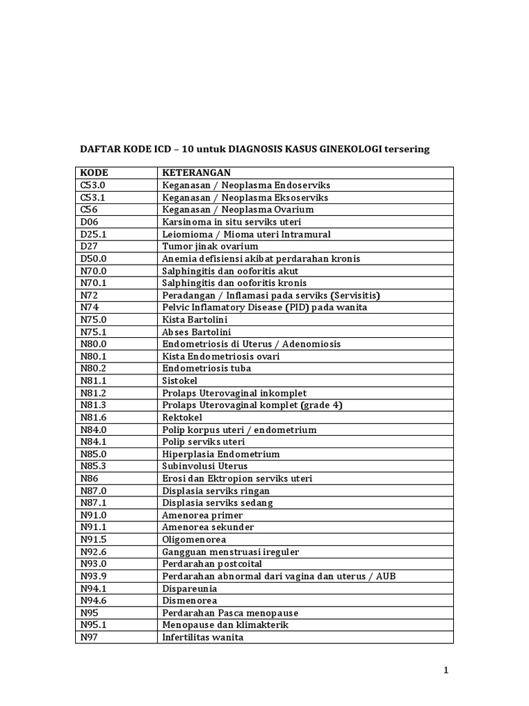 Kode Icd 10 Bpjs PDF