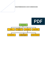 Bagan Organisasi Sumedang PDF
