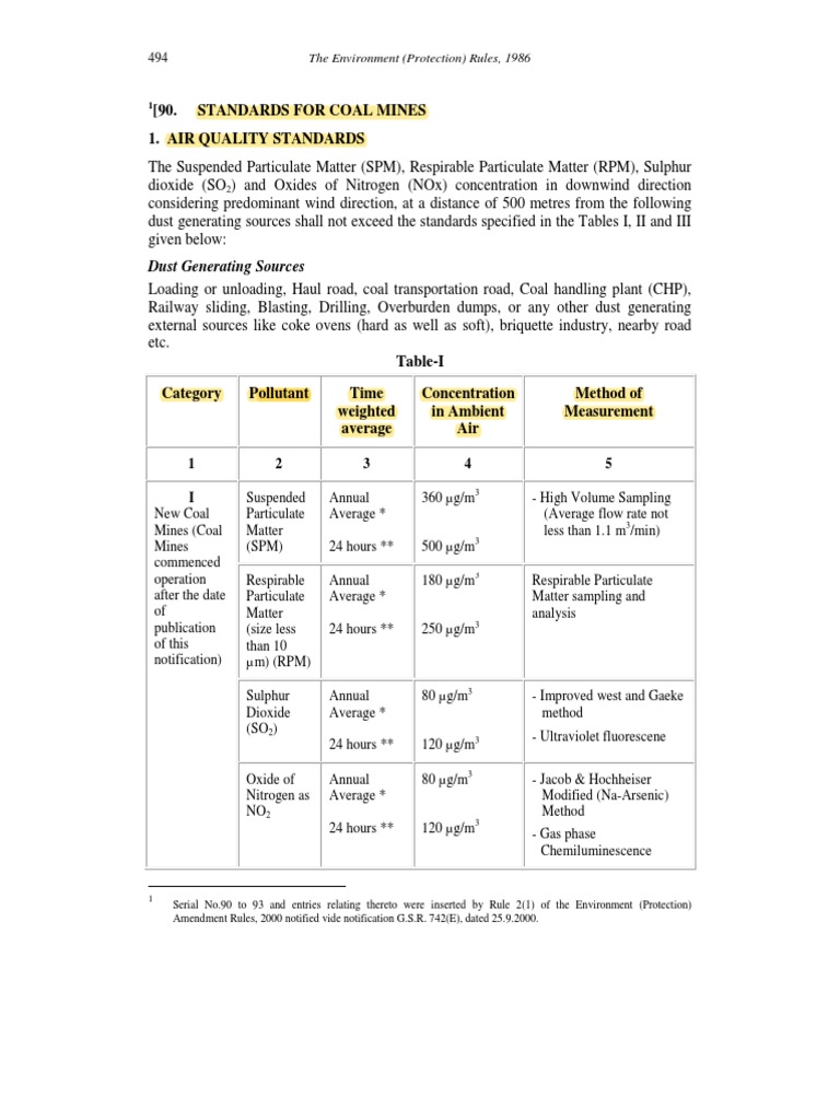 Air Quality Standards for Coal Mines | PDF | Air Pollution | Particulates
