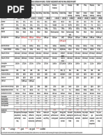 Propellor Comparison Chart