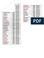 Daftar Nama Mahasiswa