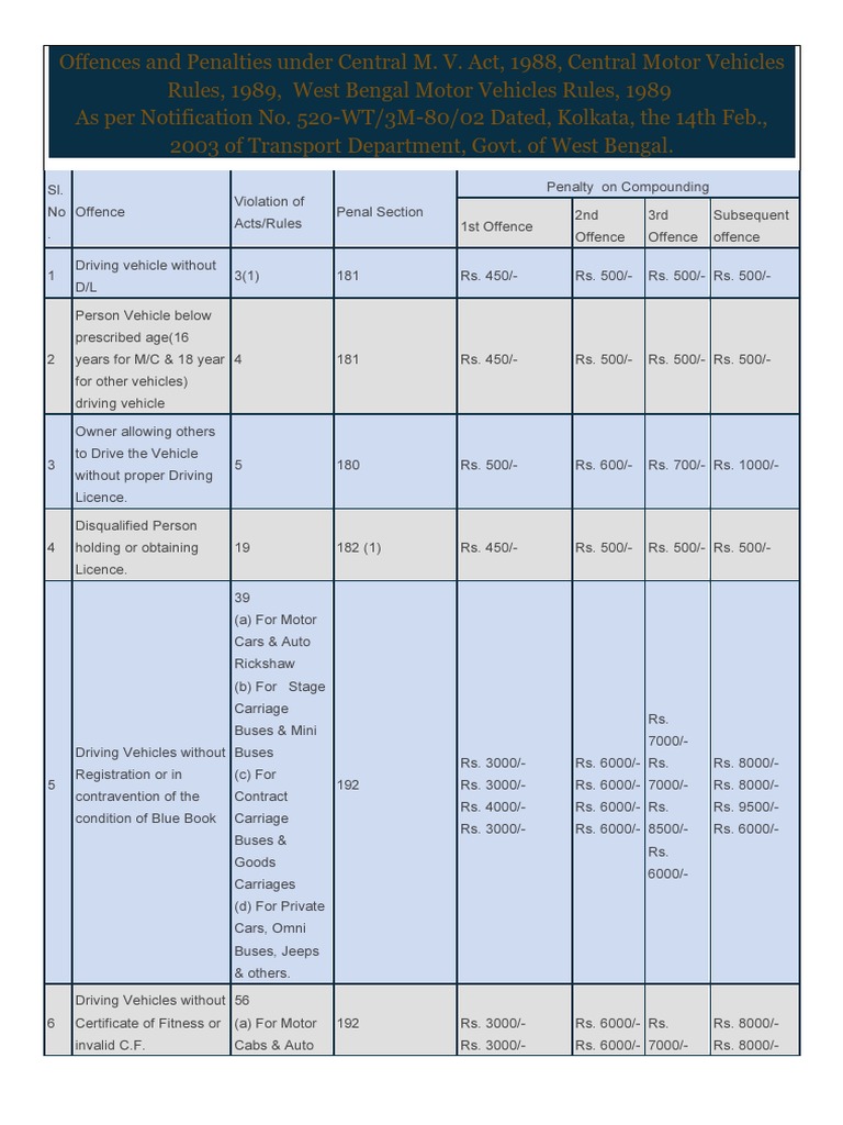Offences And Penalties Under West Bengal Motor Vehicles Rules PDF