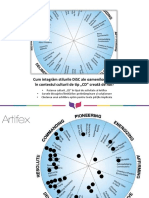 DiSC Cultura-Organizationala Silvia PDF