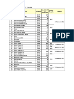 2 - Jadwal Seleksi Personil SF & Faskel 2019 Edit Iph