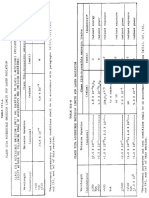 CFR21.1040 Table 2 Class II