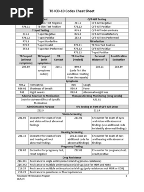 TB ICD-10 Codes Cheat Sheet (TTBEP 11-5-15) PDF | PDF 