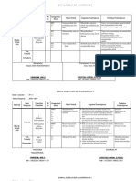 Jurnal Harian Tematik Kelas 4 sd.docx