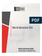 operaciones_05122016.pdf