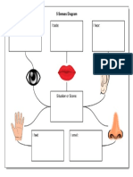 5 Senses Diagram