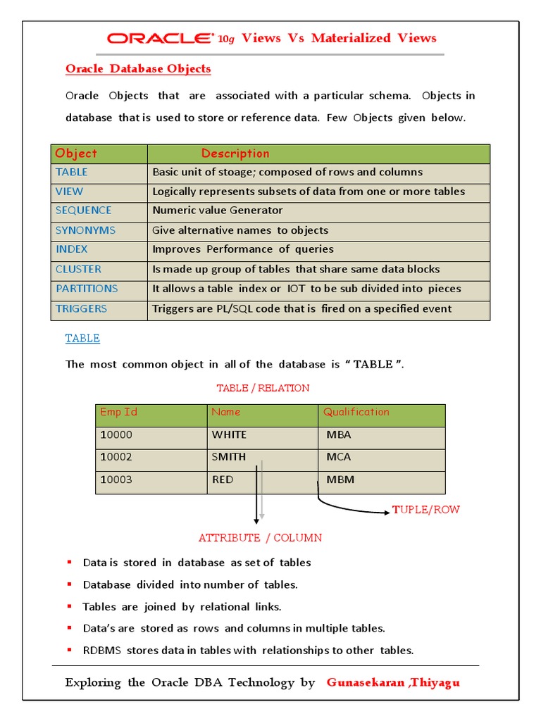 Oracle 10g Views vs Materialized Views | PDF | Oracle Database | Databases