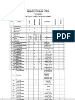 Analysis Item English Y4